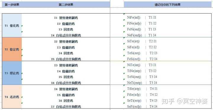 如何用九型人格和mbti一起分析intp?
