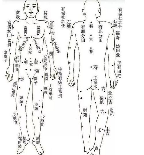 面上痣与身体痣对应诀隔衣观痣就是这么神