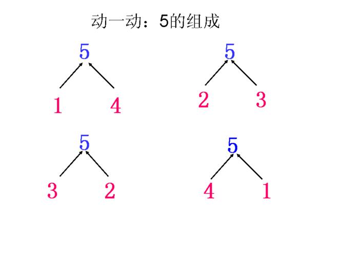 2,卡片上2个数字要能组文档网 所有分类 幼儿教育 少儿英语 5的分成