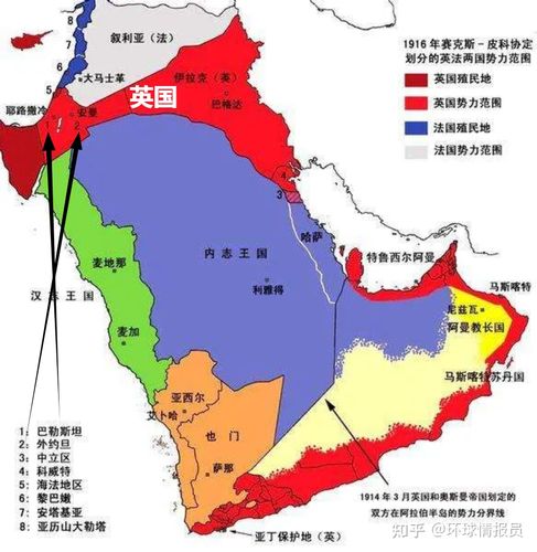 一,阿拉伯世界"分家"