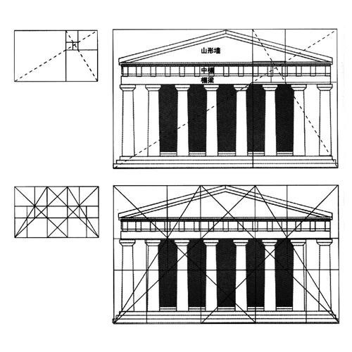 帕特农神庙,也是建筑中运用黄金分割的典例.