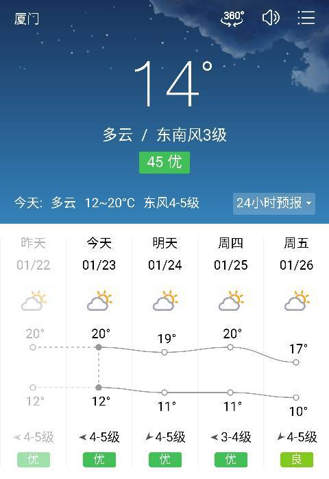 请问本周厦门天气预报