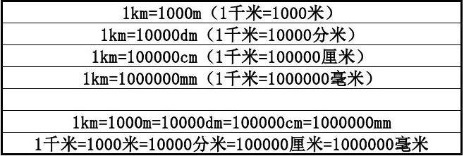 英寸和厘米中间的转换关联为1英尺254厘米英寸inch