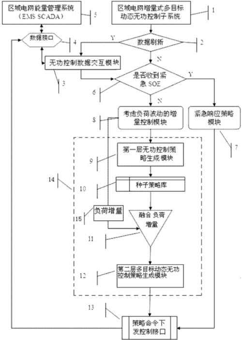 cn102280895a_一种区域电网增量式多目标分层动态无功控制方法失效