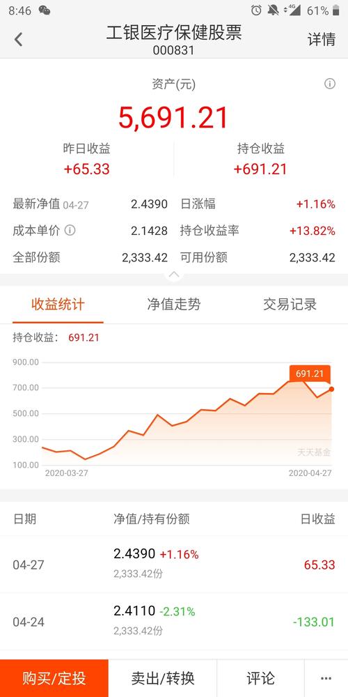 回本了_工银医疗保健股票(of000831)