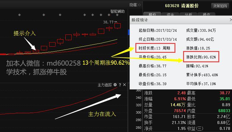 蒙草生态:美丽中国第一股,马云嗅到天机已满仓!