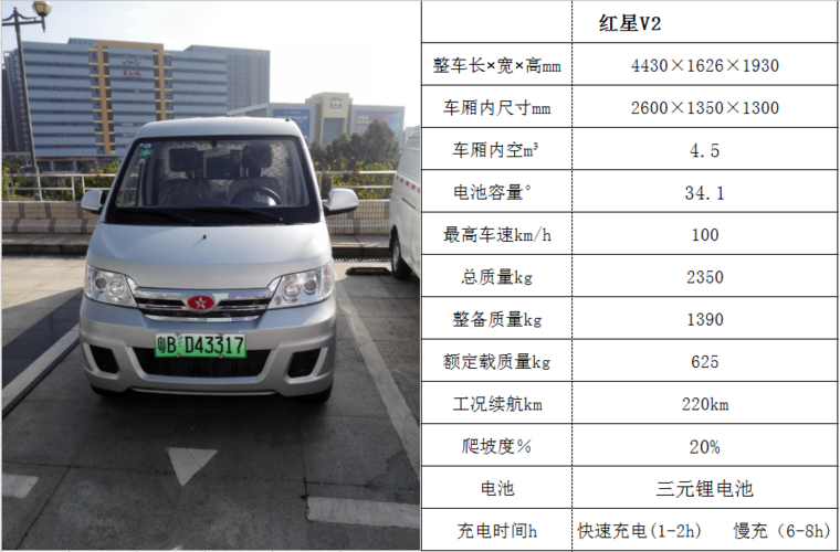 1047 详细介绍 纯 电动面包车 相关标签:小四轮,纯电动面包车价格,纯