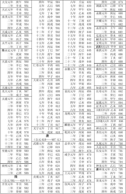 中国历史年号干支与公元纪年对照表(从公元元年起)