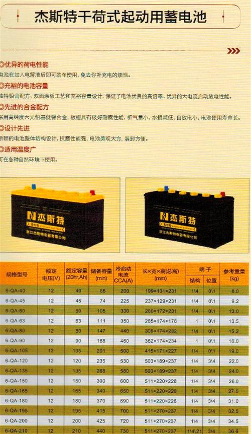库尔勒西湖蓄电池