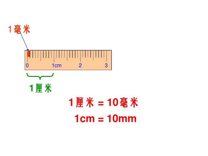 数学二年级数学下册课件  内容丰富  下载免费 1毫米 毫米   1cm