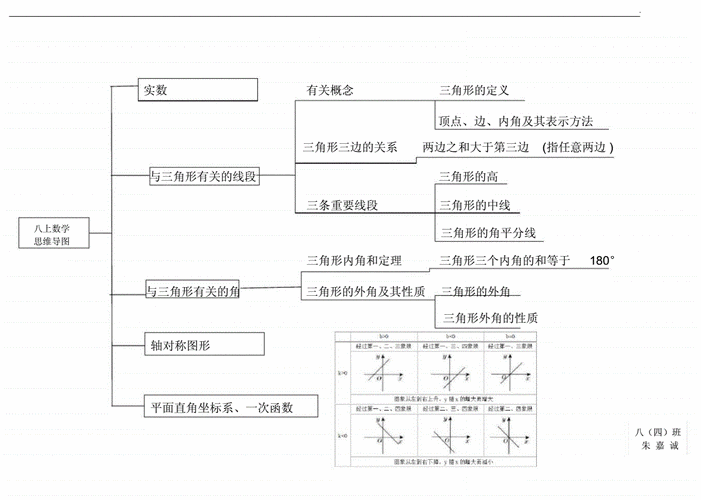 八上数学思维导图docx2页