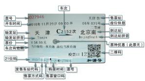 怎么看动车票
