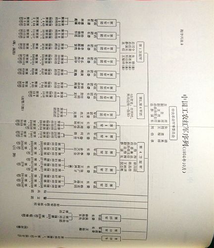 中国陆军编制_陆军编制