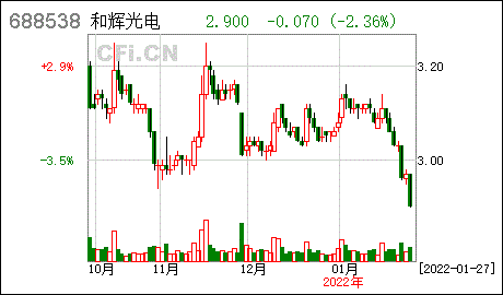 和辉光电上海和辉光电股份有限公司关于召开2022年第一次临时股东大会
