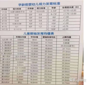 8或者更好,6岁儿童视力发育接近完成,大部分可达到1.0.