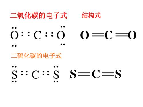 常见物质的电子式及结构式 ppt