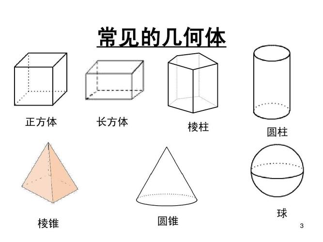 1《生活中的立体图形》ppt课件2