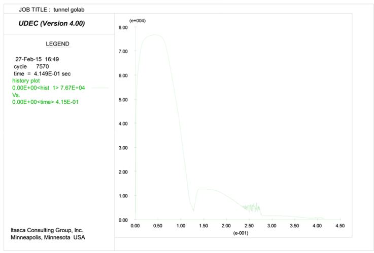 figure    unbalanced force vs.