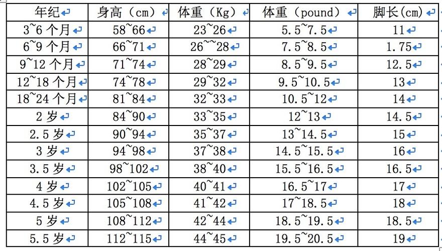 童鞋尺码对照表童鞋尺码对照表