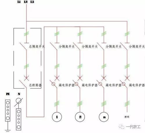 分配电箱系统图