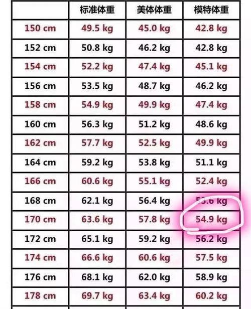 小编查了查模特标准体重,爱戴将近1米7的个,现在的体重远超过超模