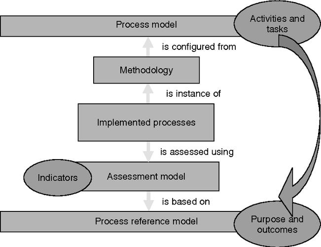 creating the oospice model architecture - a case of reuse