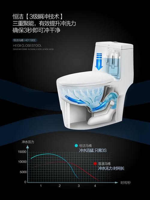 恒洁(hegii)马桶 豪华全包 节水防臭 家用虹吸式大冲力坐便器(2800城