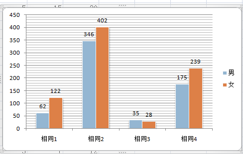 第一个图是spss操作的,第二个是excel做出来的,如何用spss复式条形图