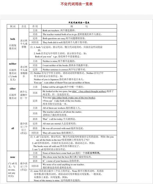 不定代词用法一览表