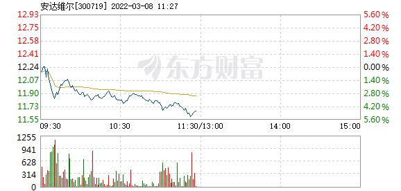 首页>股票频道>正文>578_276