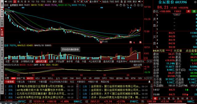 2022年6月19日a股信息整理附个股