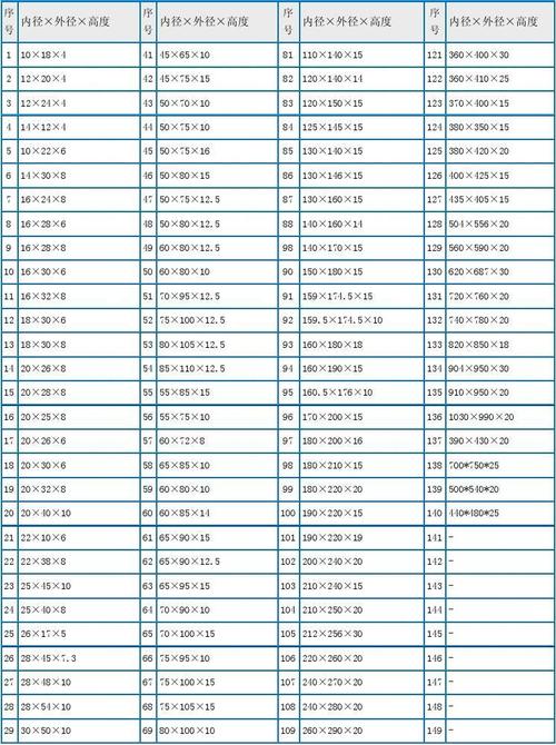 y型密封圈规格型号表