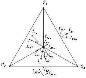 图2  相间耦合对泄漏电流测量影响的相量图