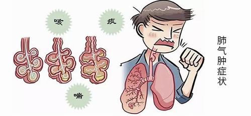 肺气肿形成原因及前期症状