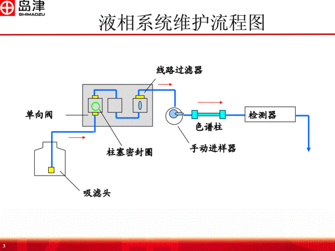 岛津液相色谱_维护基础知识.pdf 34页