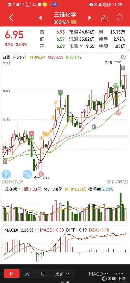 2021年9月22日股票回顾
