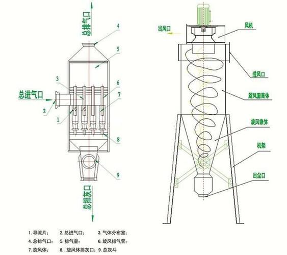 旋风除尘器(沙克龙除尘器)