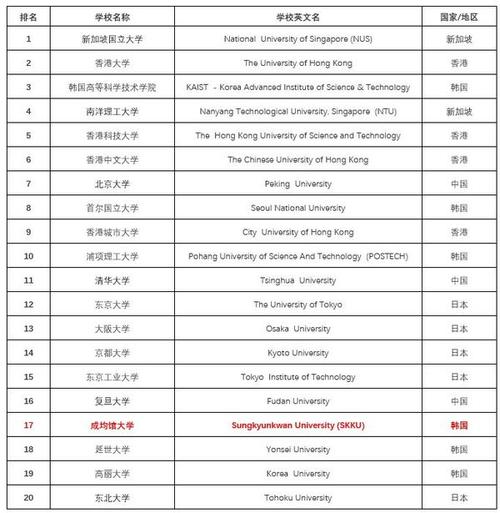 成均馆大学有多牛