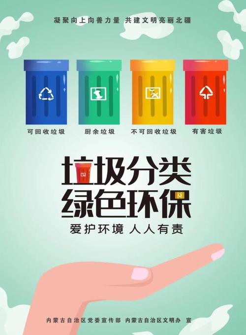 内蒙古自治区文明行为促进条例宣传海报垃圾分类绿色环保