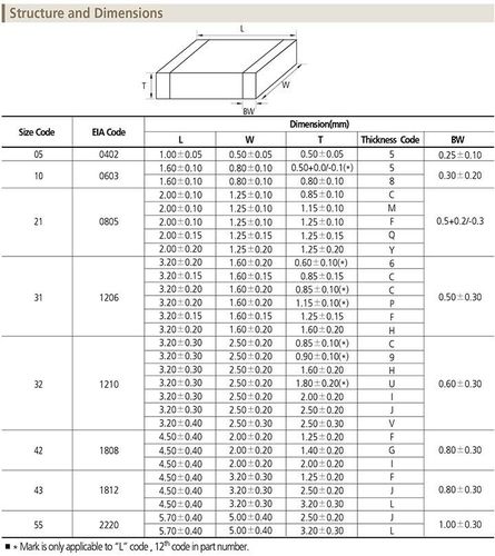 三星贴片电容2220-3012系列_三星贴片电容规格-三星-.
