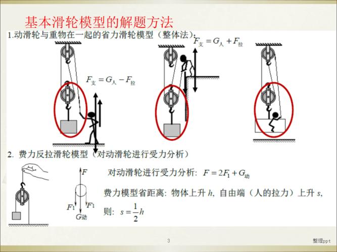 滑轮组受力分析专题