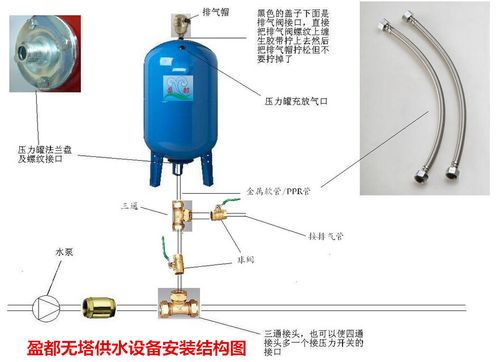 无塔供水设备  压力罐装置方法