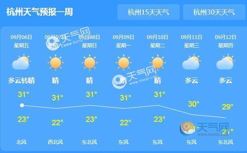 台风来袭浙江多地暴雨预警 舟山宁波等地气温30℃以下 - 天气网