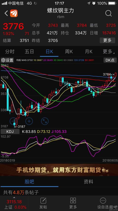 期货大趋势已形成,钢铁行业再次起飞_宝钢股份(600019