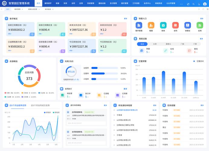 总览模块:掌控全局,运筹帷幄工作台:审批与账单的智能管家在这里,审批