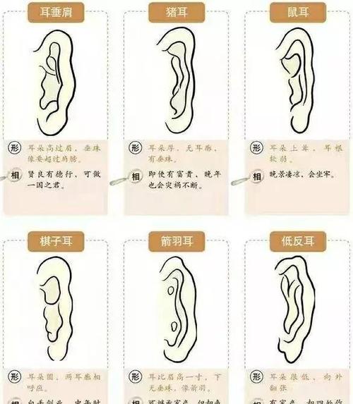 有人总抱怨自己没有福气,看耳朵就可以知晓原委!