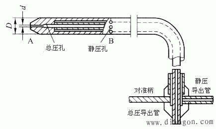 皮托管和均速管流量计