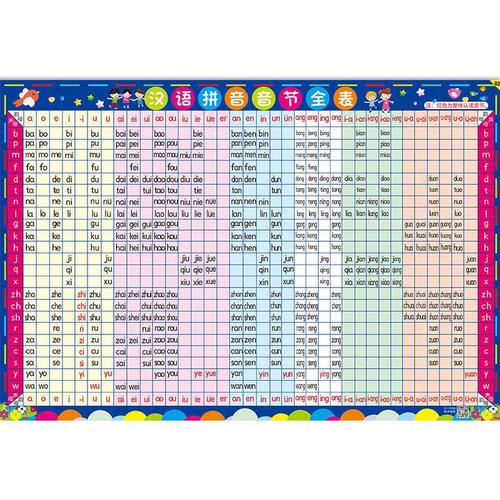 一年级汉语拼音字母表墙贴小学生拼读音节声母韵母全表幼儿园全套 4张