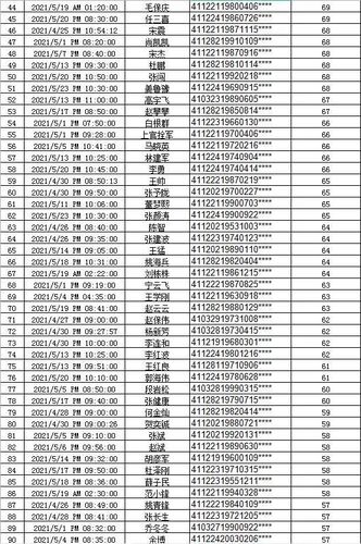 事故中50%以上都与酒驾有关 酒后驾车的危害触目惊心 来源:三门峡交警
