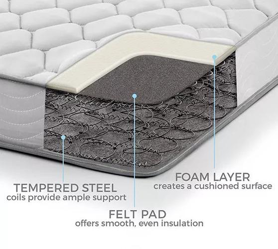 怎么挑选适合自己的弹簧床垫?